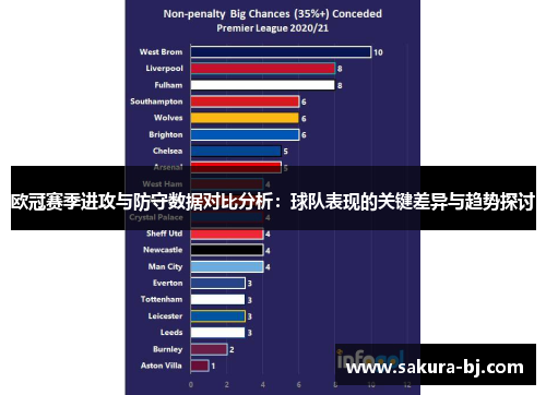 欧冠赛季进攻与防守数据对比分析：球队表现的关键差异与趋势探讨