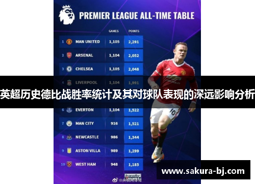 英超历史德比战胜率统计及其对球队表现的深远影响分析
